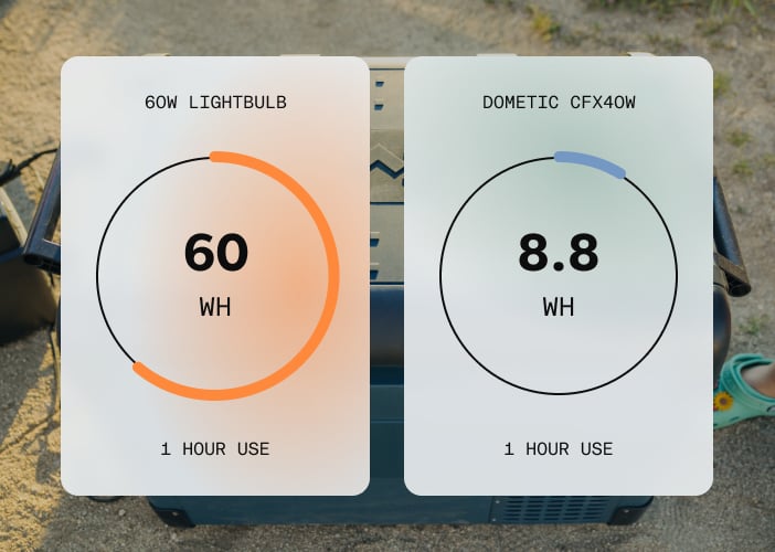 Energy Efficient Compressor